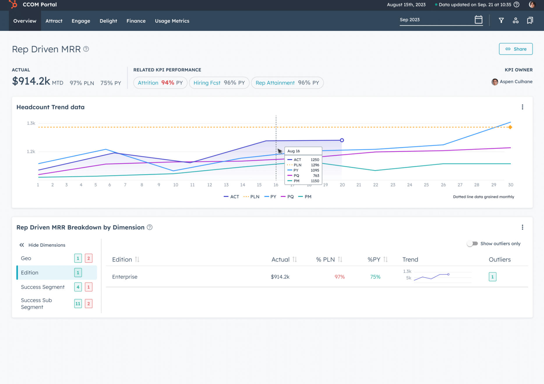 Hubspot KPI Detail Page Hubspot KPI Detail Page