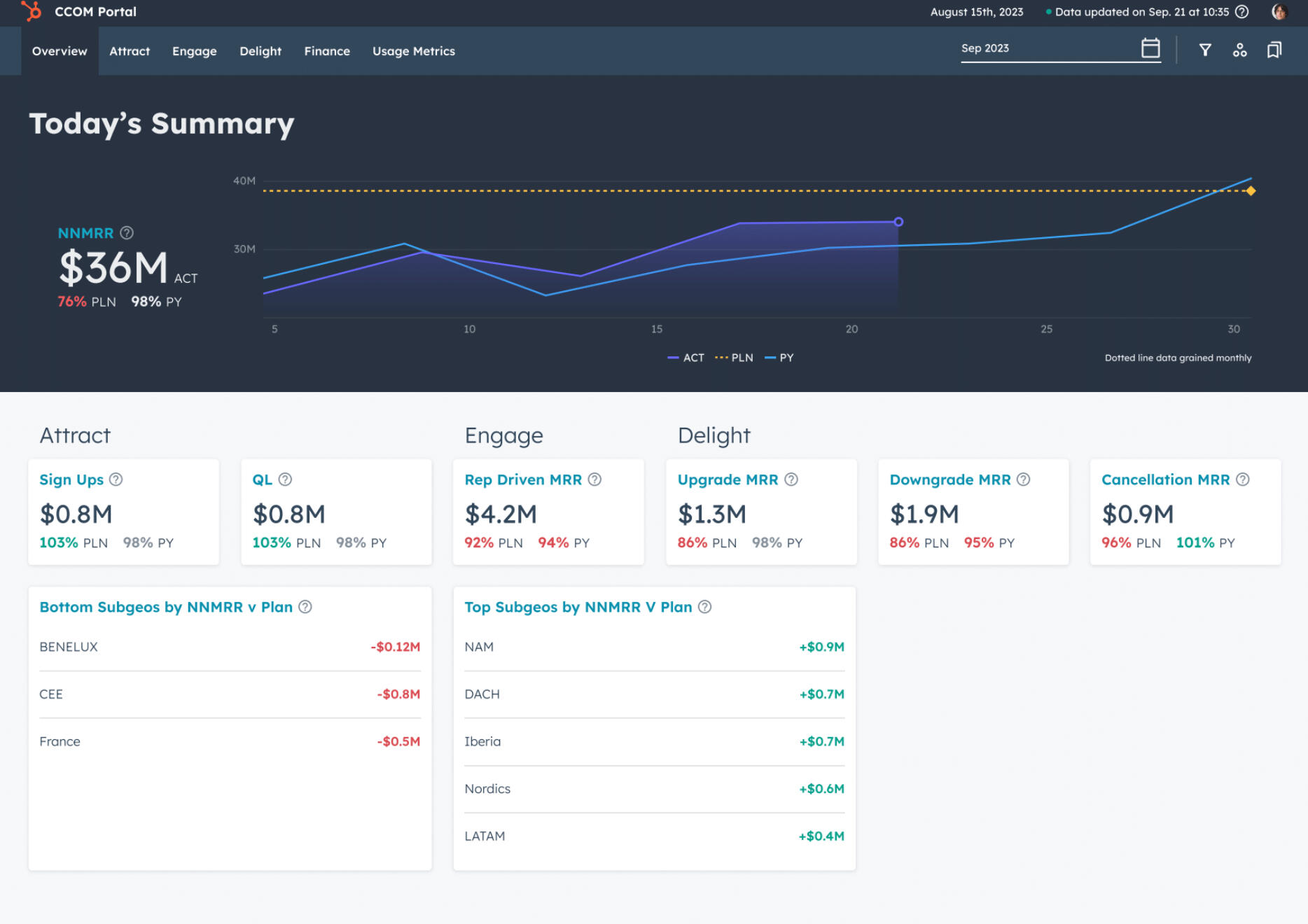 Hubspot Dashboard Hubspot Dashboard