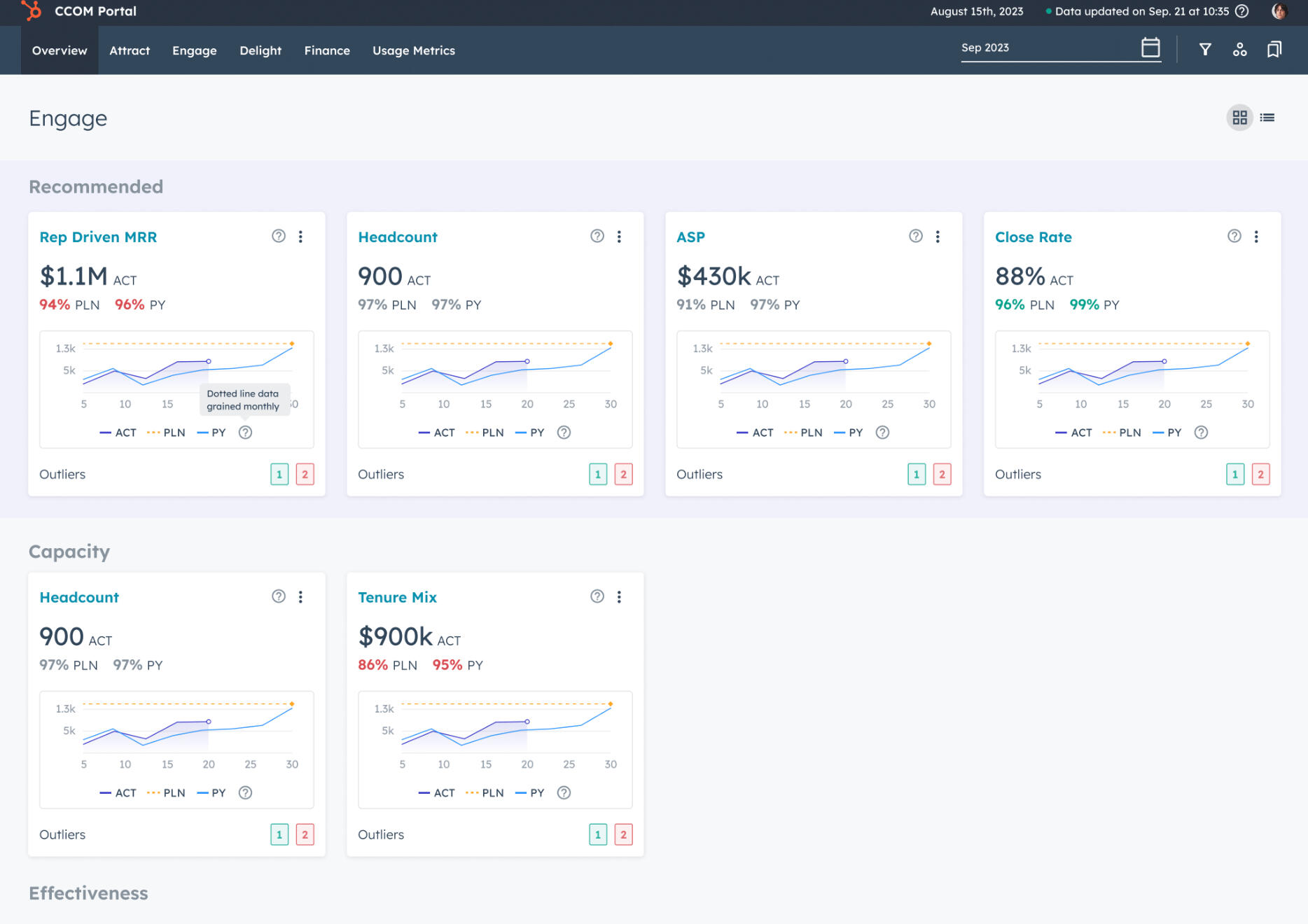 Hubspot KPI Page Hubspot KPI Page