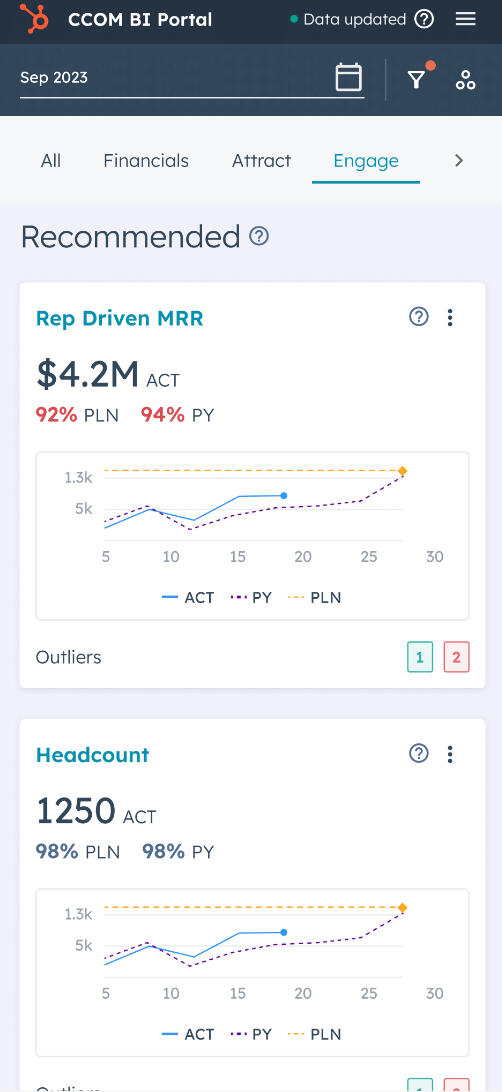 Hubspot KPI Mobile Hubspot KPI Mobile