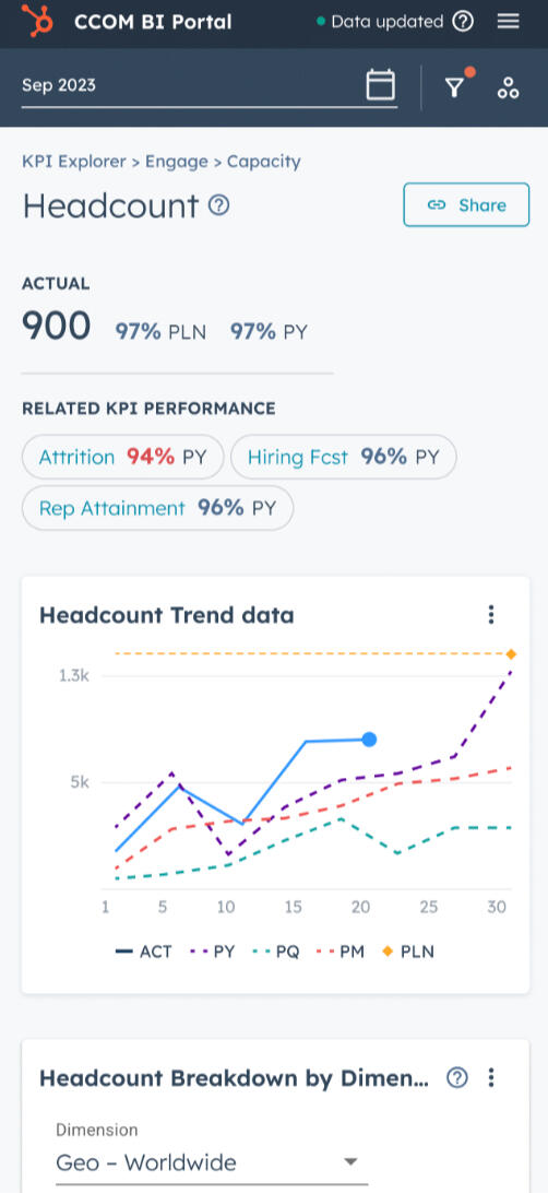 Hubspot KPI Detail Mobile